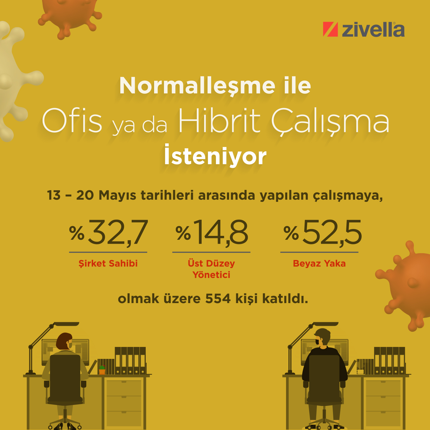 Normalleşme ile Ofis Ya Da Hibrit Çalışma İsteniyor