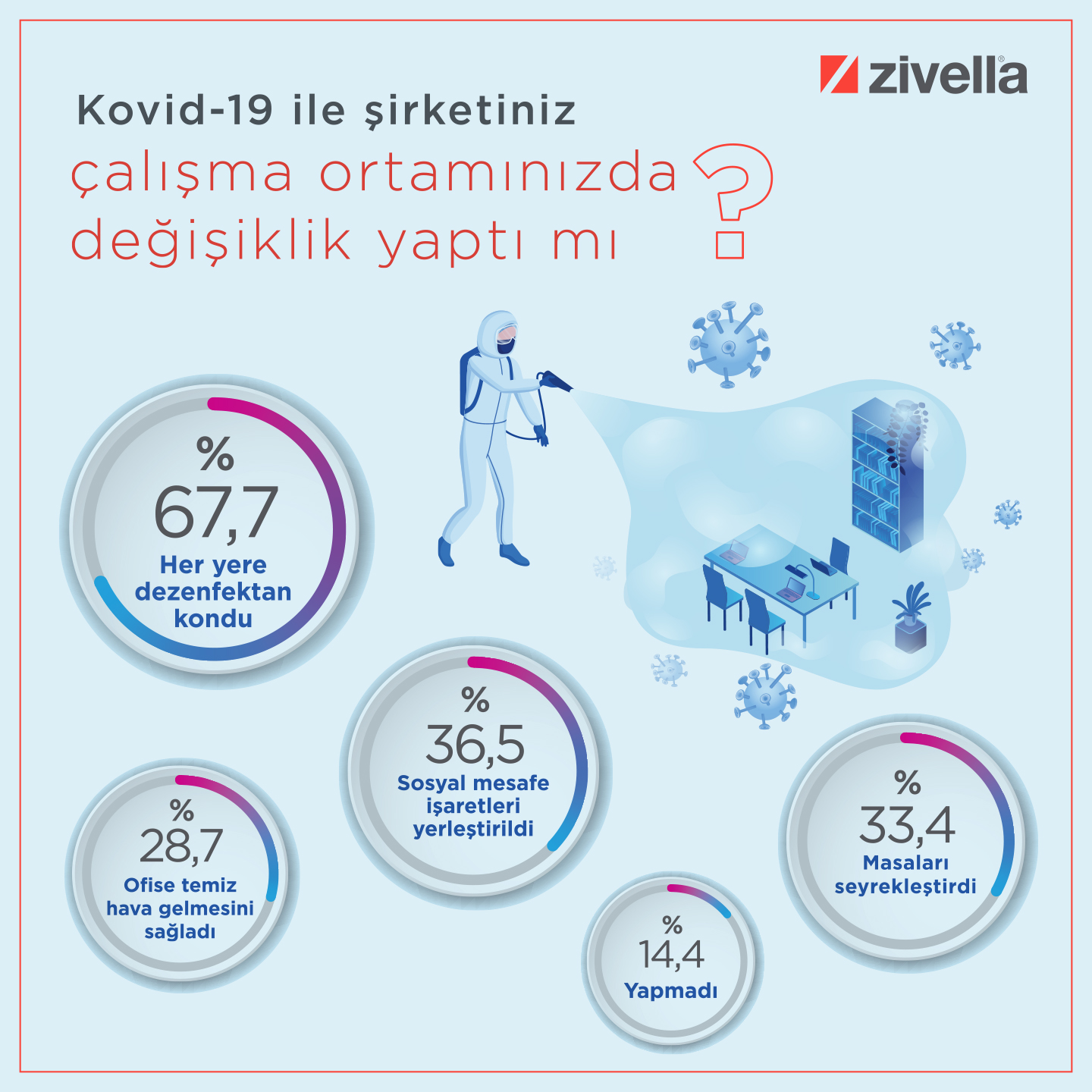 Normalleşme ile Ofis Ya Da Hibrit Çalışma İsteniyor
