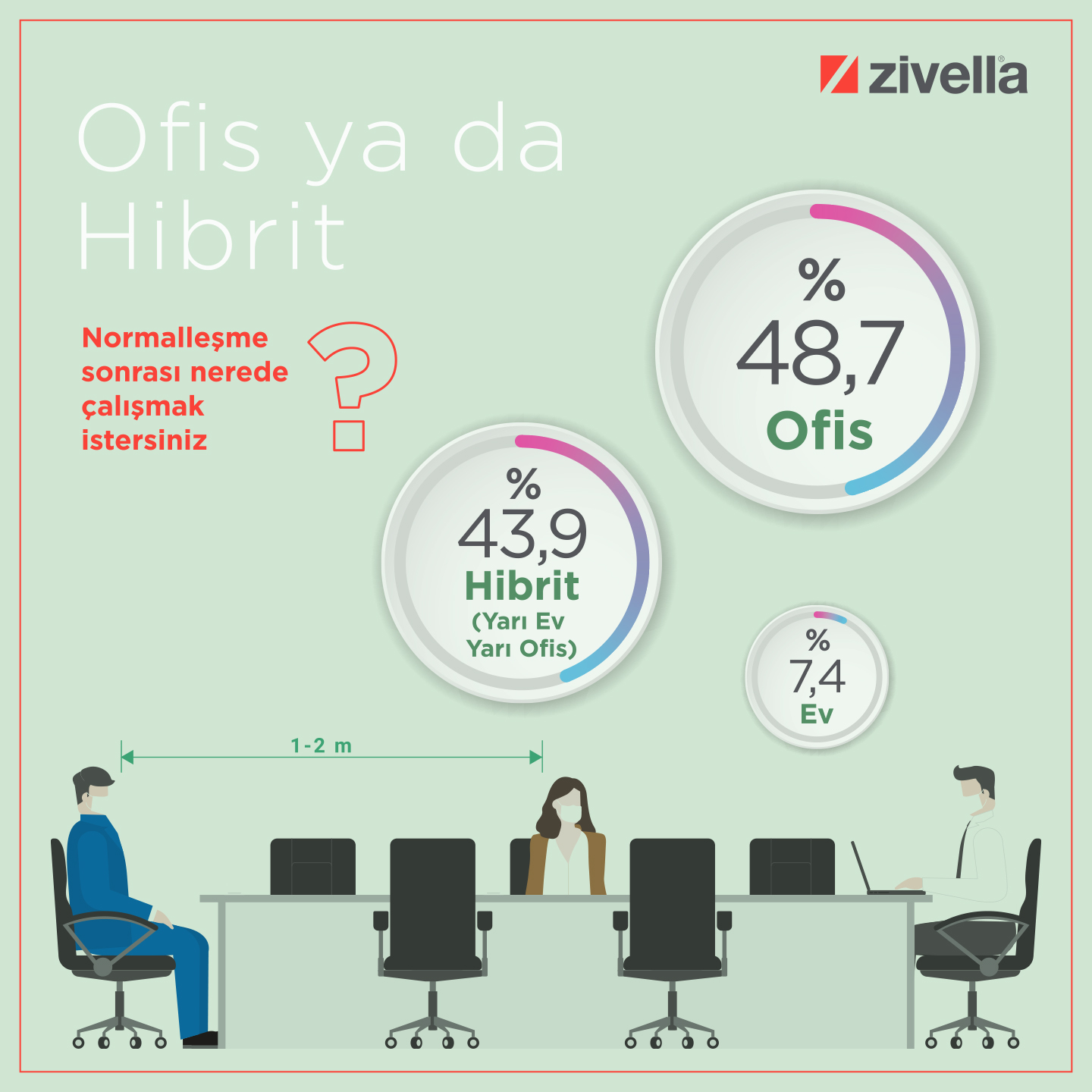Normalleşme ile Ofis Ya Da Hibrit Çalışma İsteniyor