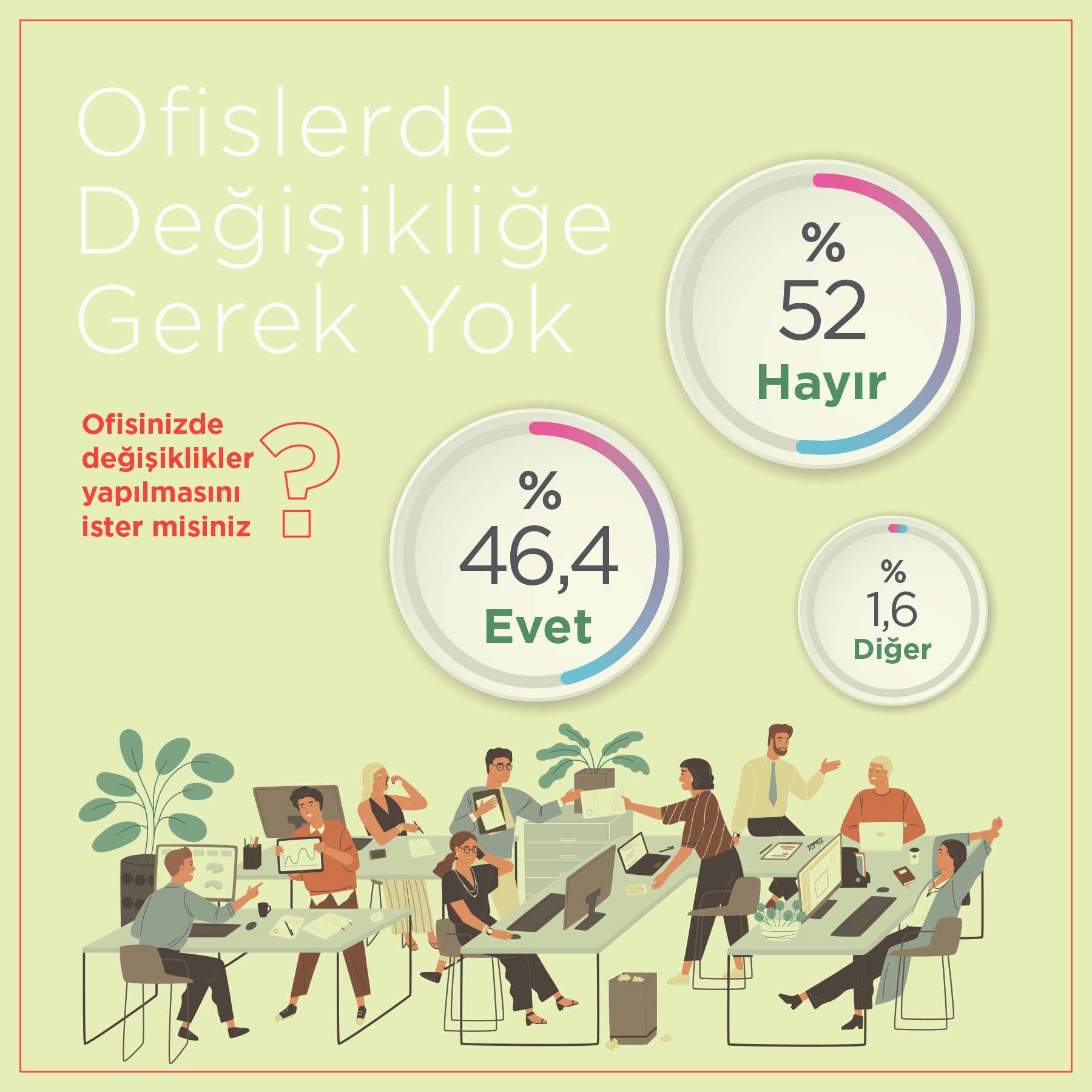 Normalleşme ile Ofis Ya Da Hibrit Çalışma İsteniyor
