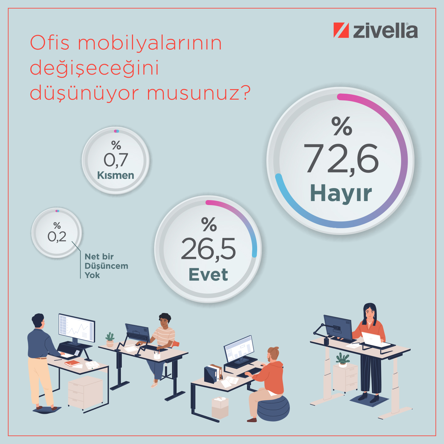 Normalleşme ile Ofis Ya Da Hibrit Çalışma İsteniyor