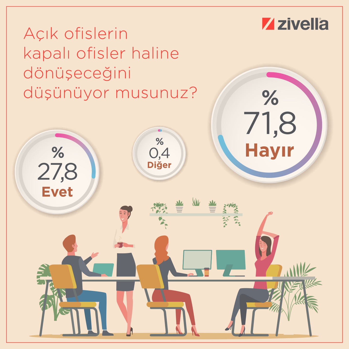 Normalleşme ile Ofis Ya Da Hibrit Çalışma İsteniyor